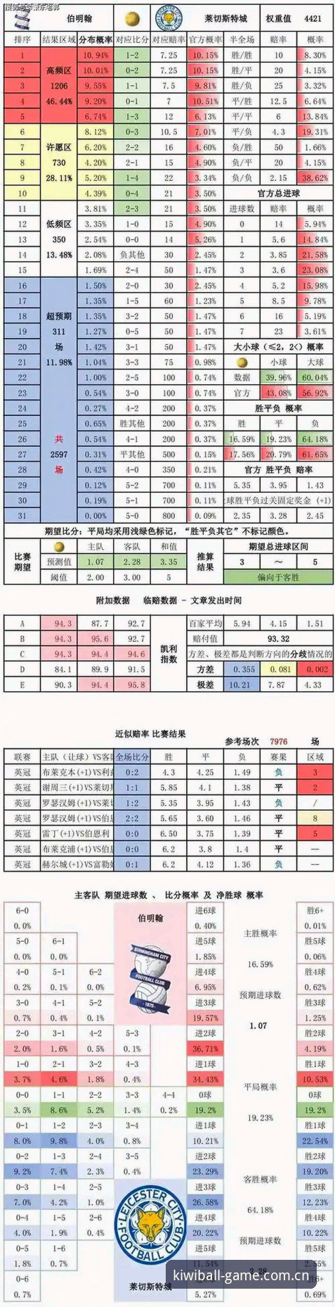 揭秘一场下了4小时的球赛背后，那些你忽略的足球数据细节